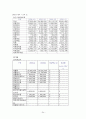포스코(POSCO) 기업윤리,기업환경,기업철학,기업분석,마케팅,브랜드,브랜드마케팅,기업,서비스마케팅,글로벌,경영,시장,사례,swot,stp,4p 24페이지