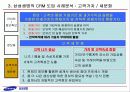 삼성생명의 CRM 추진사례 - mis삼성생명crm,삼성생명,마케팅,브랜드,브랜드마케팅,기업,서비스마케팅,글로벌,경영,시장,사례,swot,stp,4p 16페이지