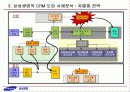 삼성생명의 CRM 추진사례 - mis삼성생명crm,삼성생명,마케팅,브랜드,브랜드마케팅,기업,서비스마케팅,글로벌,경영,시장,사례,swot,stp,4p 18페이지