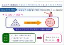 toyota,도요타,하이브리드,렉서스,마케팅,브랜드,브랜드마케팅,기업,서비스마케팅,글로벌,경영,시장,사례,swot,stp,4p 24페이지