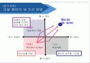 toyota,도요타,하이브리드,렉서스,마케팅,브랜드,브랜드마케팅,기업,서비스마케팅,글로벌,경영,시장,사례,swot,stp,4p 25페이지