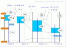 toyota,도요타,하이브리드,렉서스,마케팅,브랜드,브랜드마케팅,기업,서비스마케팅,글로벌,경영,시장,사례,swot,stp,4p 29페이지