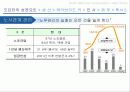 toyota,도요타,하이브리드,렉서스,마케팅,브랜드,브랜드마케팅,기업,서비스마케팅,글로벌,경영,시장,사례,swot,stp,4p 36페이지