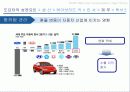 toyota,도요타,하이브리드,렉서스,마케팅,브랜드,브랜드마케팅,기업,서비스마케팅,글로벌,경영,시장,사례,swot,stp,4p 42페이지