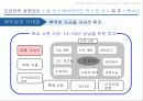 toyota,도요타,하이브리드,렉서스,마케팅,브랜드,브랜드마케팅,기업,서비스마케팅,글로벌,경영,시장,사례,swot,stp,4p 44페이지