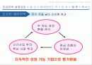 toyota,도요타,하이브리드,렉서스,마케팅,브랜드,브랜드마케팅,기업,서비스마케팅,글로벌,경영,시장,사례,swot,stp,4p 46페이지