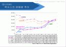 toyota,도요타,하이브리드,렉서스,마케팅,브랜드,브랜드마케팅,기업,서비스마케팅,글로벌,경영,시장,사례,swot,stp,4p 49페이지