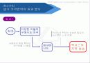 toyota,도요타,하이브리드,렉서스,마케팅,브랜드,브랜드마케팅,기업,서비스마케팅,글로벌,경영,시장,사례,swot,stp,4p 56페이지
