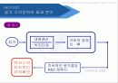 toyota,도요타,하이브리드,렉서스,마케팅,브랜드,브랜드마케팅,기업,서비스마케팅,글로벌,경영,시장,사례,swot,stp,4p 57페이지
