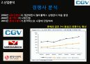 기업분석 씨제이 씨지브이 CJ CGV - 멀티플랙스,영화관,마케팅,브랜드,브랜드마케팅,기업,서비스마케팅,글로벌,경영,시장,사례,swot,stp,4p 37페이지
