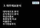 기업분석 씨제이 씨지브이 CJ CGV - 멀티플랙스,영화관,마케팅,브랜드,브랜드마케팅,기업,서비스마케팅,글로벌,경영,시장,사례,swot,stp,4p 42페이지