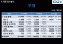 기업분석 씨제이 씨지브이 CJ CGV - 멀티플랙스,영화관,마케팅,브랜드,브랜드마케팅,기업,서비스마케팅,글로벌,경영,시장,사례,swot,stp,4p 45페이지