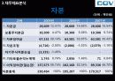 기업분석 씨제이 씨지브이 CJ CGV - 멀티플랙스,영화관,마케팅,브랜드,브랜드마케팅,기업,서비스마케팅,글로벌,경영,시장,사례,swot,stp,4p 46페이지
