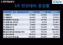 기업분석 씨제이 씨지브이 CJ CGV - 멀티플랙스,영화관,마케팅,브랜드,브랜드마케팅,기업,서비스마케팅,글로벌,경영,시장,사례,swot,stp,4p 53페이지
