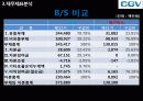 기업분석 씨제이 씨지브이 CJ CGV - 멀티플랙스,영화관,마케팅,브랜드,브랜드마케팅,기업,서비스마케팅,글로벌,경영,시장,사례,swot,stp,4p 55페이지