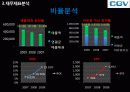 기업분석 씨제이 씨지브이 CJ CGV - 멀티플랙스,영화관,마케팅,브랜드,브랜드마케팅,기업,서비스마케팅,글로벌,경영,시장,사례,swot,stp,4p 70페이지