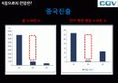 기업분석 씨제이 씨지브이 CJ CGV - 멀티플랙스,영화관,마케팅,브랜드,브랜드마케팅,기업,서비스마케팅,글로벌,경영,시장,사례,swot,stp,4p 74페이지