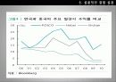 포스코(POSCO) 마케팅,포스코기업분석,글로벌경영,마케팅,브랜드,브랜드마케팅,기업,서비스마케팅,글로벌,경영,시장,사례,swot,stp, 27페이지