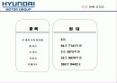 현대 for Next - 현대자동차,현대차마케팅,마케팅,브랜드,브랜드마케팅,기업,서비스마케팅,글로벌,경영,시장,사례,swot,stp,4p 8페이지