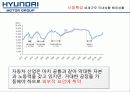 현대 for Next - 현대자동차,현대차마케팅,마케팅,브랜드,브랜드마케팅,기업,서비스마케팅,글로벌,경영,시장,사례,swot,stp,4p 12페이지