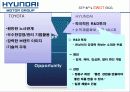 현대 for Next - 현대자동차,현대차마케팅,마케팅,브랜드,브랜드마케팅,기업,서비스마케팅,글로벌,경영,시장,사례,swot,stp,4p 42페이지