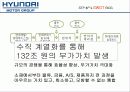 현대 for Next - 현대자동차,현대차마케팅,마케팅,브랜드,브랜드마케팅,기업,서비스마케팅,글로벌,경영,시장,사례,swot,stp,4p 43페이지