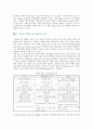 [SCM] SCM의 도입효과와 성공사례 2페이지