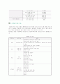[SCM] SCM의 도입효과와 성공사례 5페이지