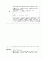 정신간호학 케이스 - 양극성 정동 장애 (bipolar disorder) 12페이지
