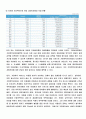 가정위탁보호사업 9페이지