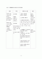 ESRD케이스 스터디(사진 포함) 16페이지