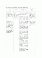 류마티스관절염 문헌고찰및 케이스스터디(사진포함) 16페이지