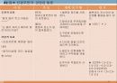 ESRD 25페이지