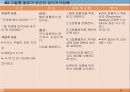ESRD 26페이지