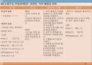 ESRD 28페이지