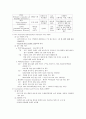 일상생활활동 4페이지
