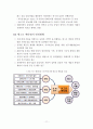 패러다임의 변화와 애그로 매디컬 (Agro-Medical) 11페이지