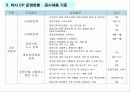 CP(Compliance Program) 개요 8페이지