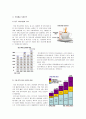 망고식스 마케팅전략/소비자환경/시장환경/자사분석/경쟁사분석/4p,SWOT,STP전략/ 4페이지