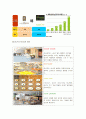 망고식스 마케팅전략/소비자환경/시장환경/자사분석/경쟁사분석/4p,SWOT,STP전략/ 9페이지