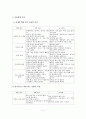 (A+평가 레포트)아동학대 사례와 대책 6페이지