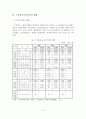 [A+평가 레포트]노인요양시설의 현황과 개선방안 7페이지