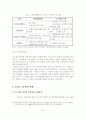 [A+평가 레포트]주5일 근무제 실시 배경, 개정내용, 쟁점사항, 영향 9페이지