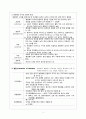간호학 - 전염성 질환 생성과정 및 관리 3페이지