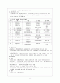 간호학 - 학교 간호의 내용 및 학교 간호 과정 8페이지