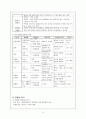 간호학 - 학교에서의 전염병 관리 7페이지