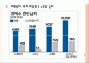 [휴맥스] 휴맥스(HUMAX) 성공요인 분석 PPT 6페이지