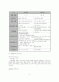 사회보장 유형, 모델, 기능 4페이지