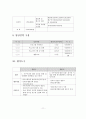 동남아 결혼이주여성의 대한민국 사회적응 프로그램 사업계획서(프로포절) 12페이지