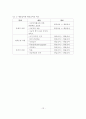시장경제에 대한 국가개입 및 사회보장 급여 형태와 효과성 검토 14페이지